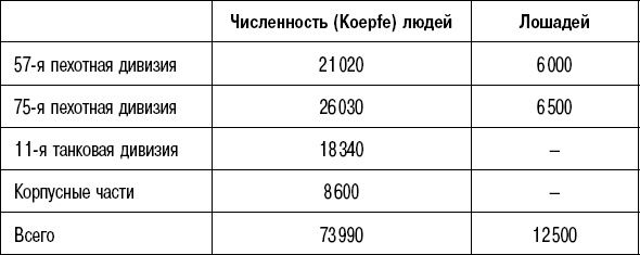 Иллюстрация к книге — Вторжение. 22 июня 1941 года [_91.jpg]