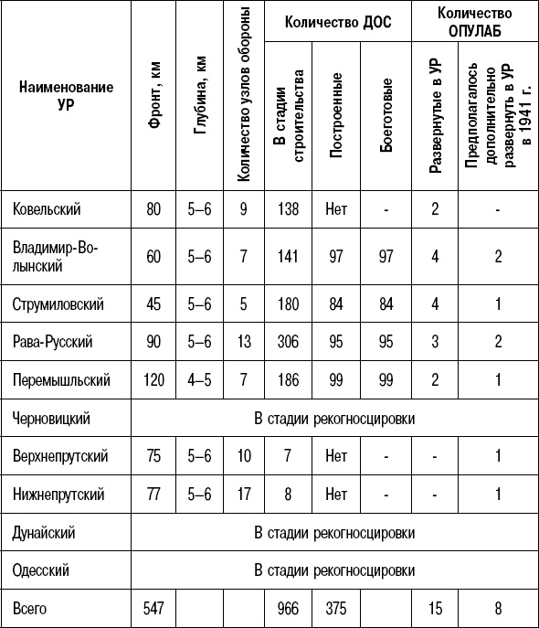 Иллюстрация к книге — Вторжение. 22 июня 1941 года [_92.jpg]