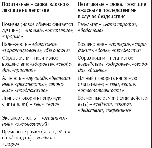 Иллюстрация к книге — Убедительное письмо. Как использовать силу слов [_1.jpg]
