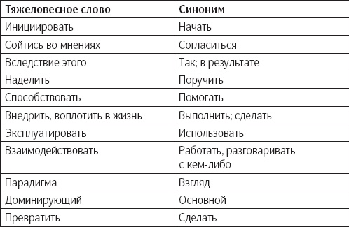 Иллюстрация к книге — Убедительное письмо. Как использовать силу слов [_10.jpg]