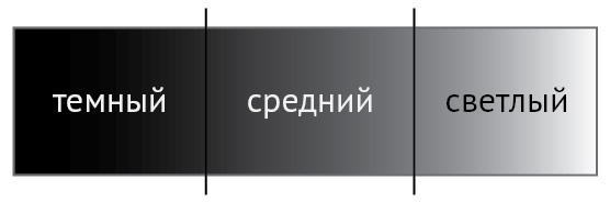 Иллюстрация к книге — Ни дня без кисти. Как рисовать часто и понемногу, сохранять свежий взгляд, не бояться экспериментов, быть уверенным и свободным в творчестве [i_090.jpg]