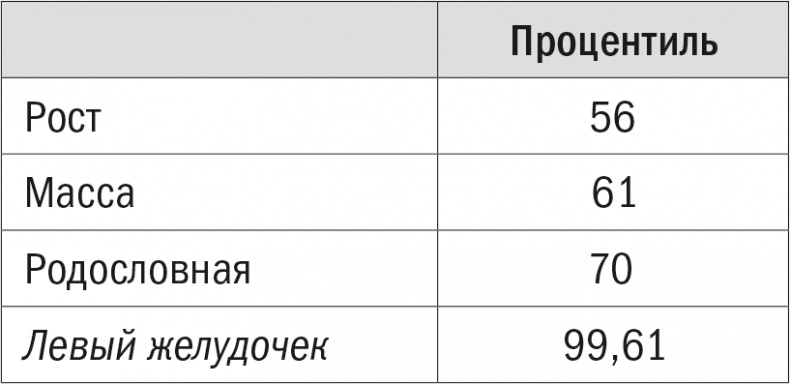 Иллюстрация к книге — Все лгут. Поисковики, Big Data и Интернет знают о вас всё [i_001.jpg]