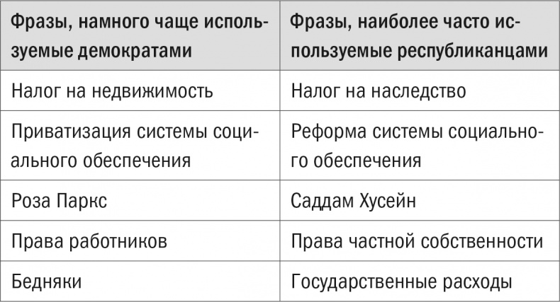 Иллюстрация к книге — Все лгут. Поисковики, Big Data и Интернет знают о вас всё [i_012.jpg]