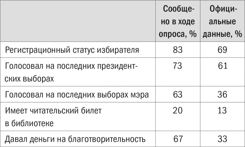 Иллюстрация к книге — Все лгут. Поисковики, Big Data и Интернет знают о вас всё [i_014.jpg]