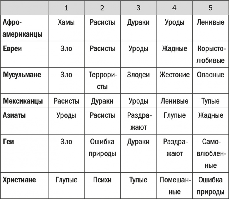 Иллюстрация к книге — Все лгут. Поисковики, Big Data и Интернет знают о вас всё [i_015.jpg]