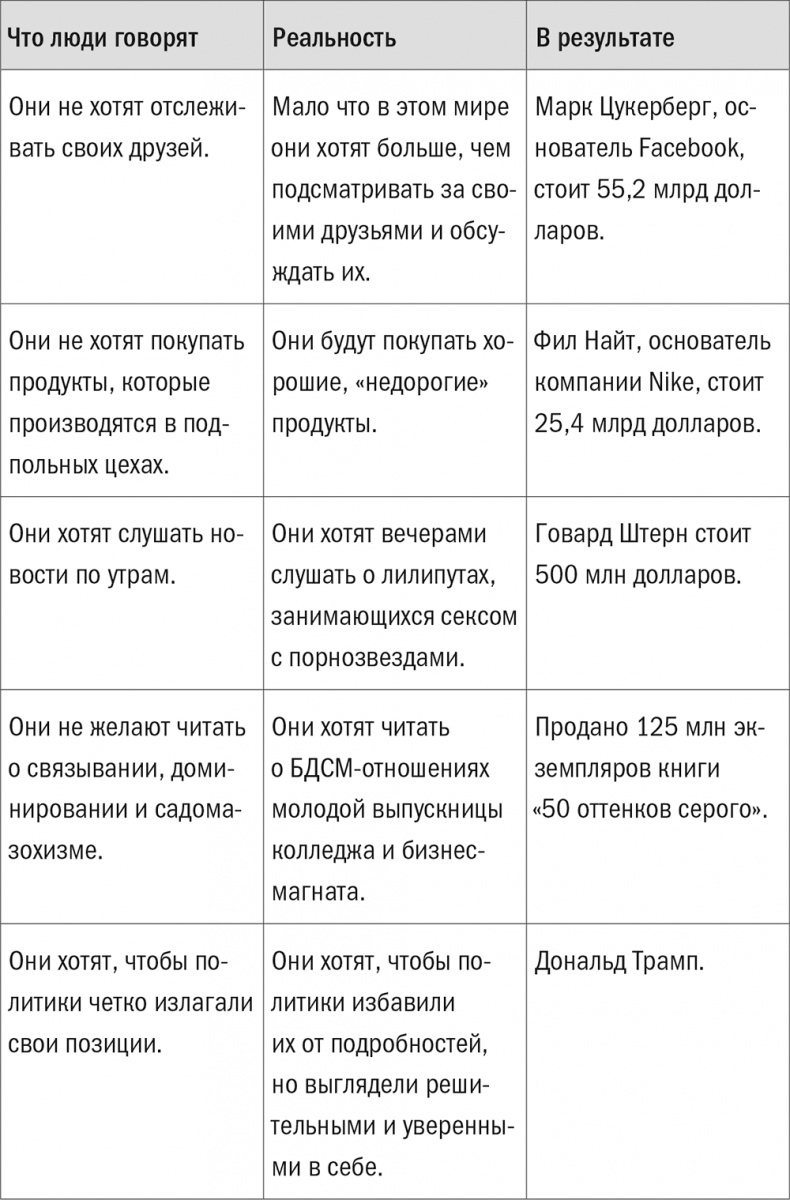 Иллюстрация к книге — Все лгут. Поисковики, Big Data и Интернет знают о вас всё [i_019.jpg]
