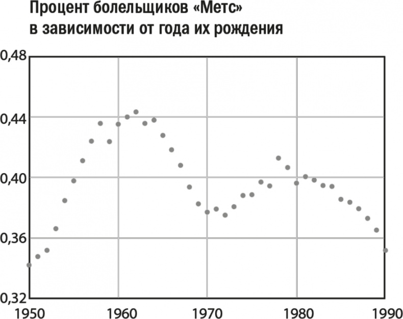 Иллюстрация к книге — Все лгут. Поисковики, Big Data и Интернет знают о вас всё [i_023.jpg]