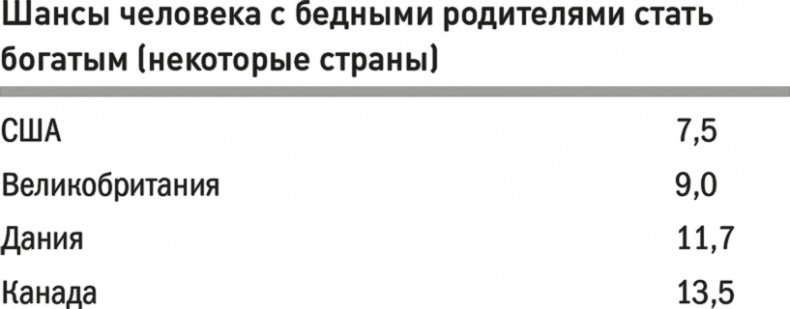 Иллюстрация к книге — Все лгут. Поисковики, Big Data и Интернет знают о вас всё [i_025.jpg]
