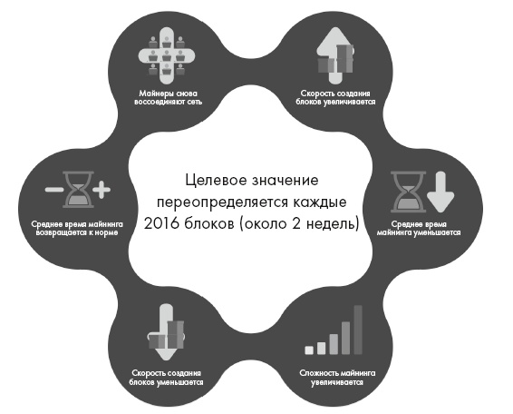 Иллюстрация к книге — Блокчейн от А до Я. Все о технологии десятилетия [i_004.jpg]
