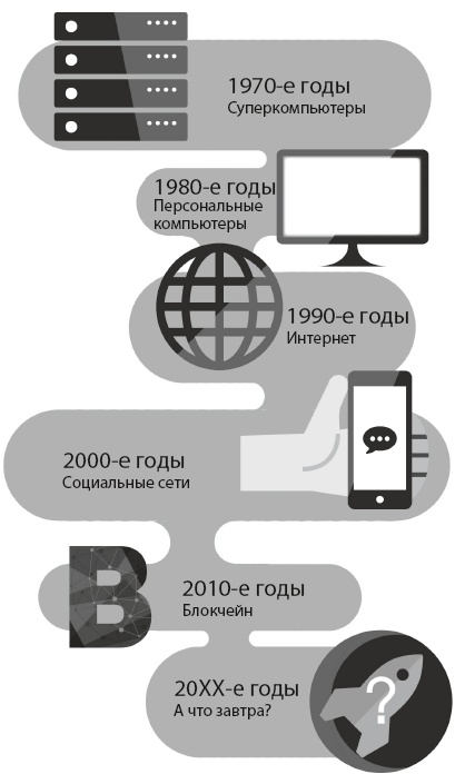 Иллюстрация к книге — Блокчейн от А до Я. Все о технологии десятилетия [i_012.jpg]