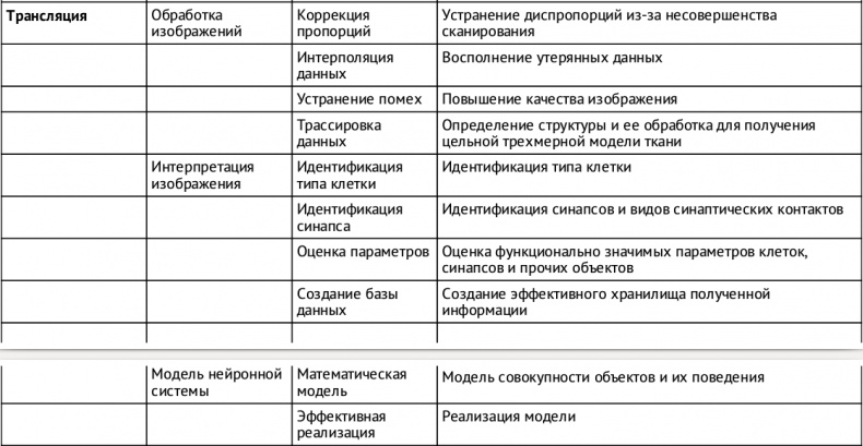 Иллюстрация к книге — Искусственный интеллект. Этапы. Угрозы. Стратегии [img_11.jpg]