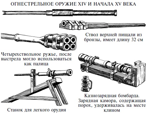 Иллюстрация к книге — Эволюция вооружения Европы. От викингов до Наполеоновских войн [i_016.jpg]