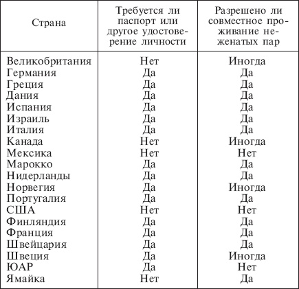 Дамский этикет. Путеводитель для современной женщины