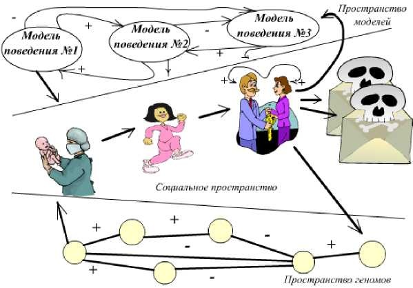Иллюстрация к книге — Управление Вселенной. Женщина и Вселенная [image6.jpg]