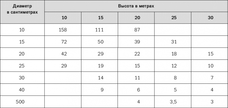 Норвежский лес: скандинавский путь к силе и свободе