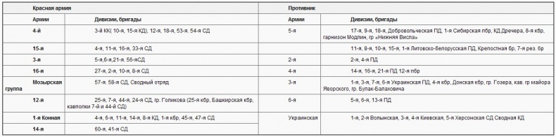Иллюстрация к книге — Советско-польские войны. Военно-политическое противостояние 1918-1939 гг. [i_012.jpg]