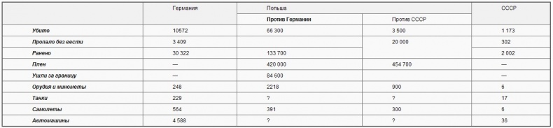 Иллюстрация к книге — Советско-польские войны. Военно-политическое противостояние 1918-1939 гг. [i_030.jpg]