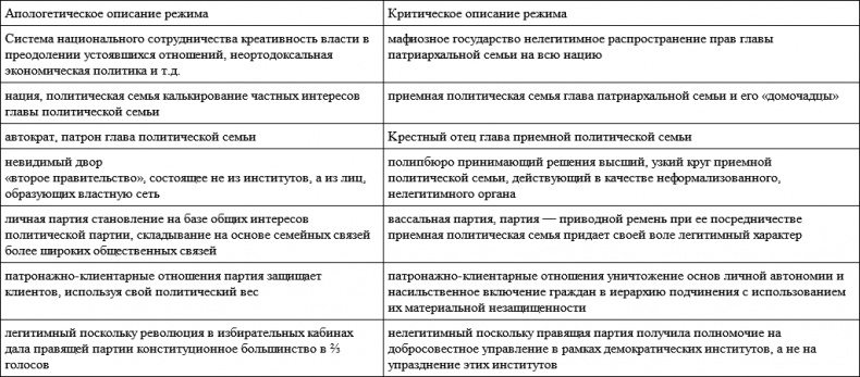 Иллюстрация к книге — Анатомия посткоммунистического мафиозного государства. На примере Венгрии [i_006.jpg]