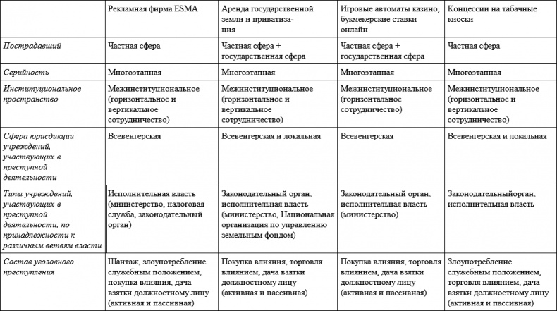 Иллюстрация к книге — Анатомия посткоммунистического мафиозного государства. На примере Венгрии [i_007.jpg]