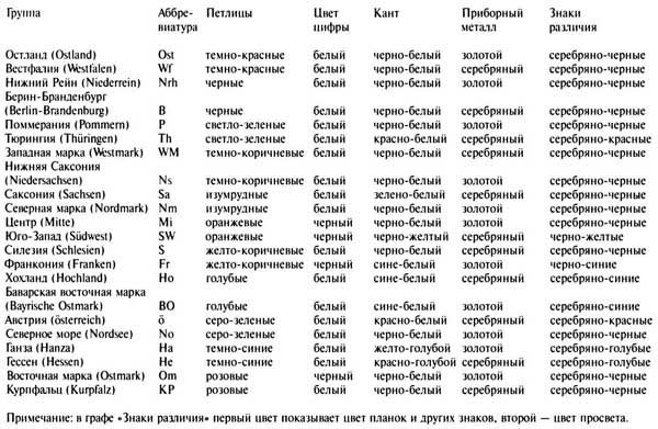 Иллюстрация к книге — Штурмовые отряды (СА) Гитлера 1921-1945 [i_008.jpg]