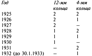 Иллюстрация к книге — Штурмовые отряды (СА) Гитлера 1921-1945 [i_015.jpg]