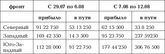 Иллюстрация к книге — Брусиловский прорыв [i_046.jpg]