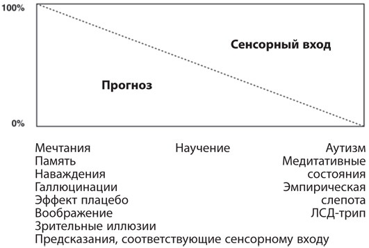 Иллюстрация к книге — Как рождаются эмоции. Революция в понимании мозга и управлении эмоциями [i_016.jpg]