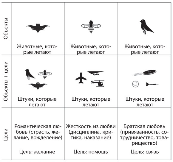 Иллюстрация к книге — Как рождаются эмоции. Революция в понимании мозга и управлении эмоциями [i_024.jpg]