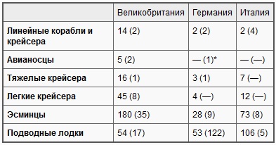 Иллюстрация к книге — Война на море, 1939-1945 [t03.jpg]