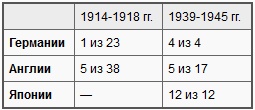Иллюстрация к книге — Война на море, 1939-1945 [t07.jpg]