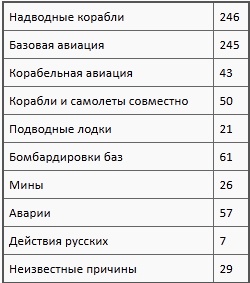 Иллюстрация к книге — Флаг Святого Георгия. Английский флот во Второй мировой войне [t02.jpg]