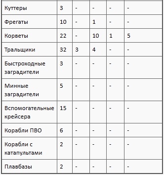 Иллюстрация к книге — Флаг Святого Георгия. Английский флот во Второй мировой войне [t03b.jpg]
