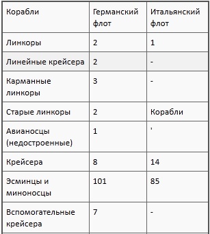 Иллюстрация к книге — Флаг Святого Георгия. Английский флот во Второй мировой войне [t04a.jpg]