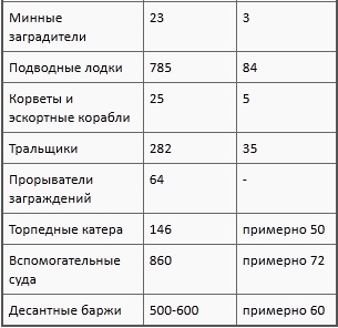 Иллюстрация к книге — Флаг Святого Георгия. Английский флот во Второй мировой войне [t04b.jpg]