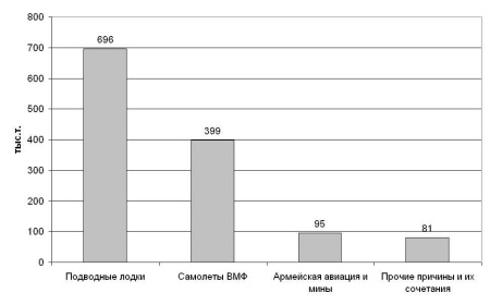 Иллюстрация к книге — Авианосцы, том 1 [pic_43.jpg]