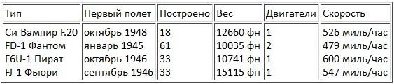 Иллюстрация к книге — Авианосцы, том [pic_1.jpg]
