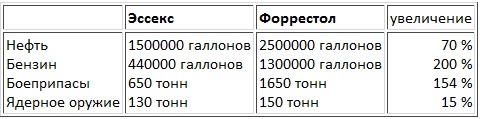Иллюстрация к книге — Авианосцы, том [pic_4.jpg]