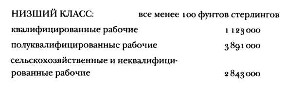 Иллюстрация к книге — Викторианский Лондон. Жизнь города [i_003.jpg]