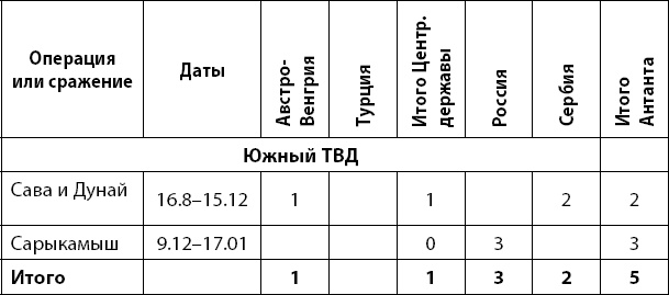 Иллюстрация к книге — Первая Мировая. Война между Реальностями [_153.jpg]