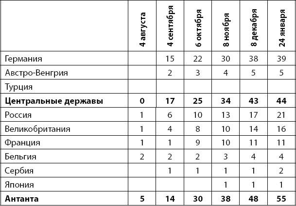 Иллюстрация к книге — Первая Мировая. Война между Реальностями [_155.jpg]