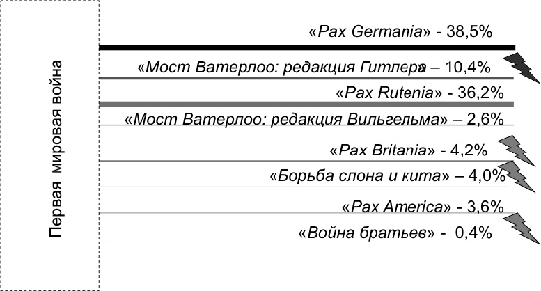 Иллюстрация к книге — Первая Мировая. Война между Реальностями [_174.jpg]