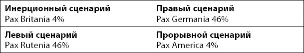 Иллюстрация к книге — Первая Мировая. Война между Реальностями [_175.jpg]