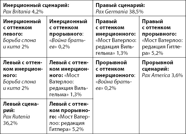Иллюстрация к книге — Первая Мировая. Война между Реальностями [_176.jpg]