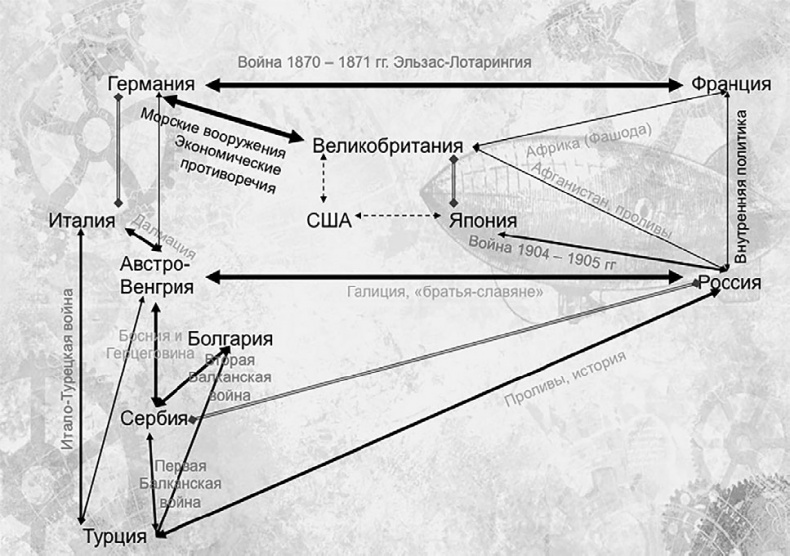Иллюстрация к книге — Первая Мировая. Война между Реальностями [_2.jpg]
