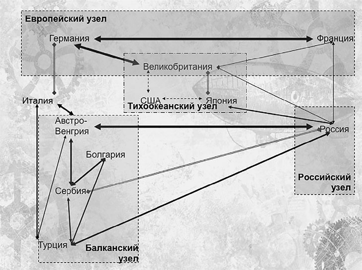 Иллюстрация к книге — Первая Мировая. Война между Реальностями [_3.jpg]