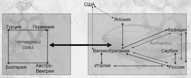 Иллюстрация к книге — Первая Мировая. Война между Реальностями [_5.jpg]