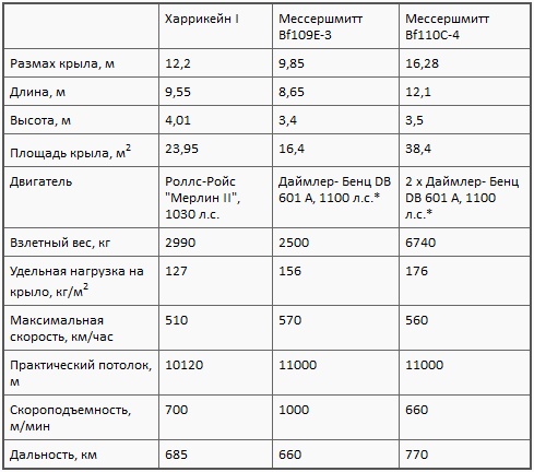 Иллюстрация к книге — Асы союзников [i_001.jpg]