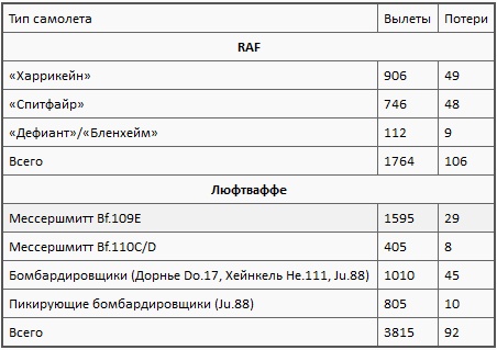Иллюстрация к книге — Асы союзников [i_003.jpg]