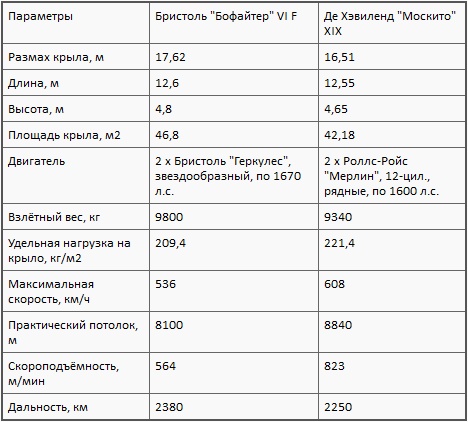 Иллюстрация к книге — Асы союзников [i_018.jpg]