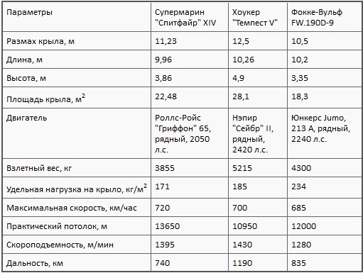 Иллюстрация к книге — Асы союзников [i_024.jpg]